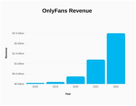 onlyfans content creator statistics|OnlyFans Statistics 2024: Average Income & Creator。